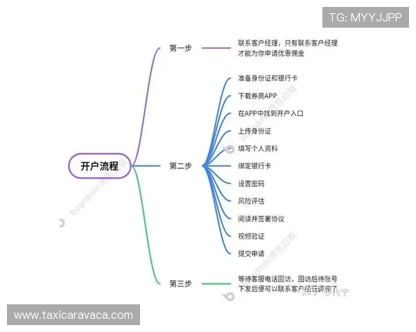 米兰线上开户流程简化实现快速开户满足客户多样化需求